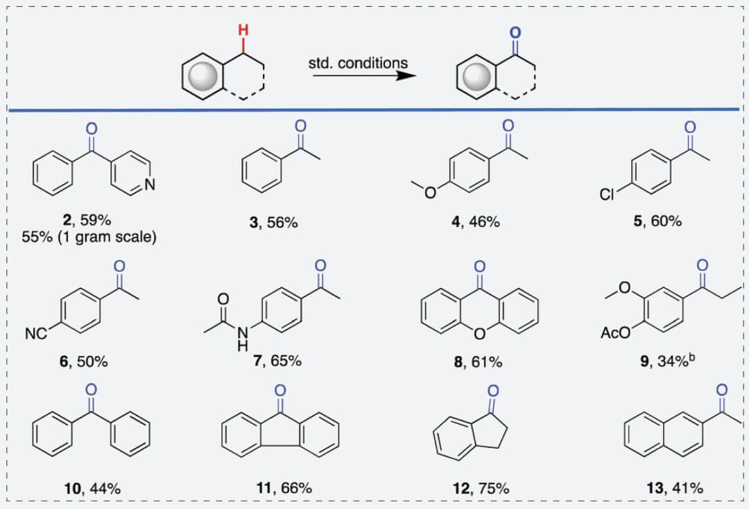 12-Substrate-scope-of-the-electrochemical-benzylic-CCH-oxidation-reaction.jpg