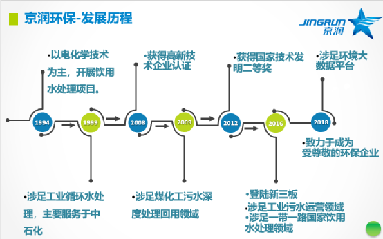 收购京润环保51%股权，技术实力派强强结合！