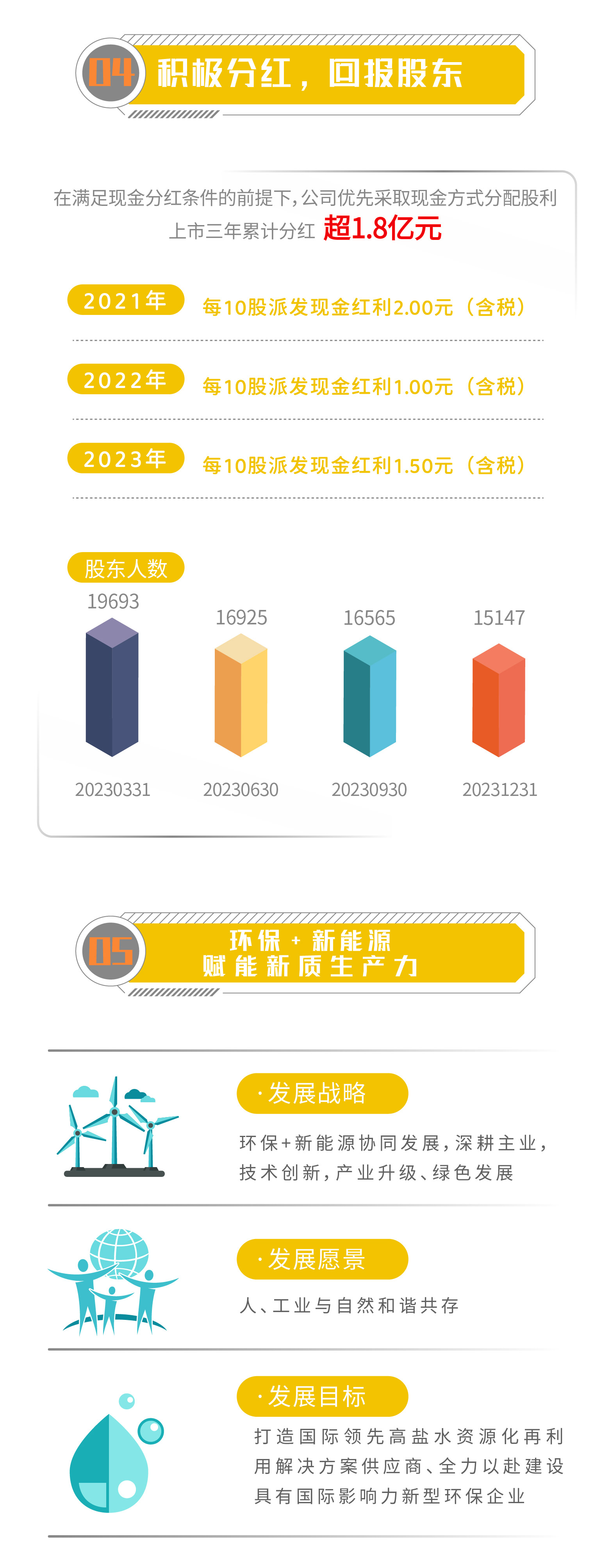一图读懂 | 壹定发2023年年度汇报