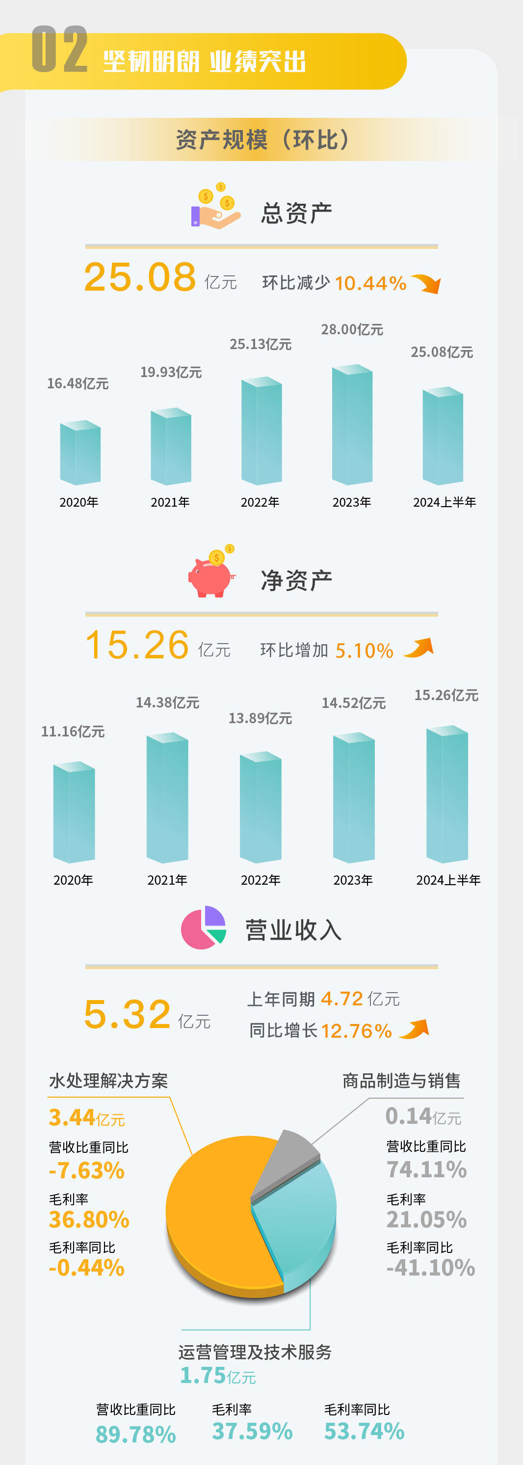 一图读懂 | 壹定发2024年半年度汇报